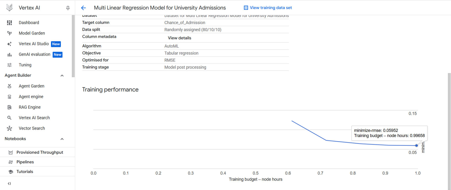 Generation Response Image by Zeel